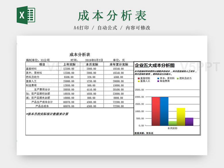 财务会计企业成本分析excel表模板 V5ppt